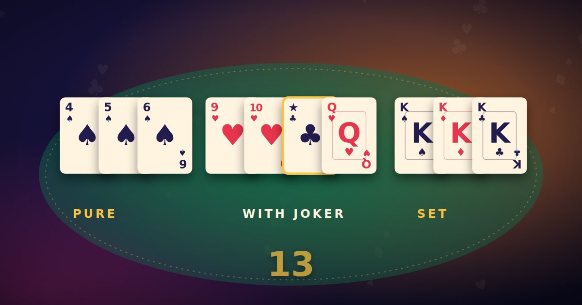 13 card rummy: a pure sequence, an impure sequence with a joker, and a set