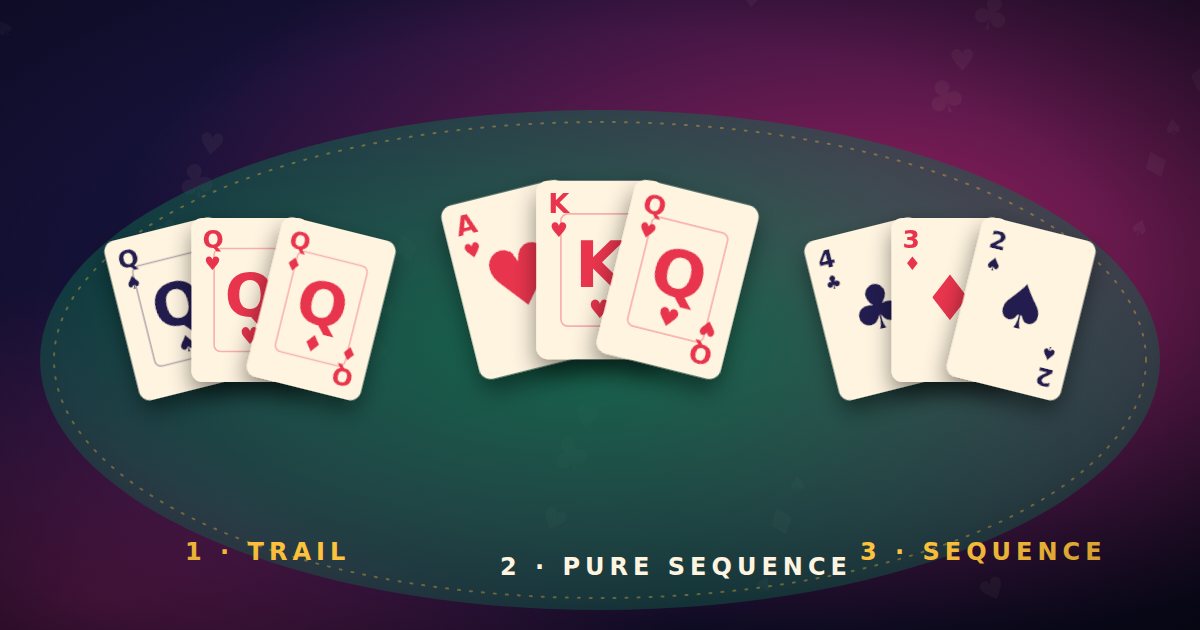 Teen Patti hand rankings: trail, pure sequence and sequence shown as three-card hands